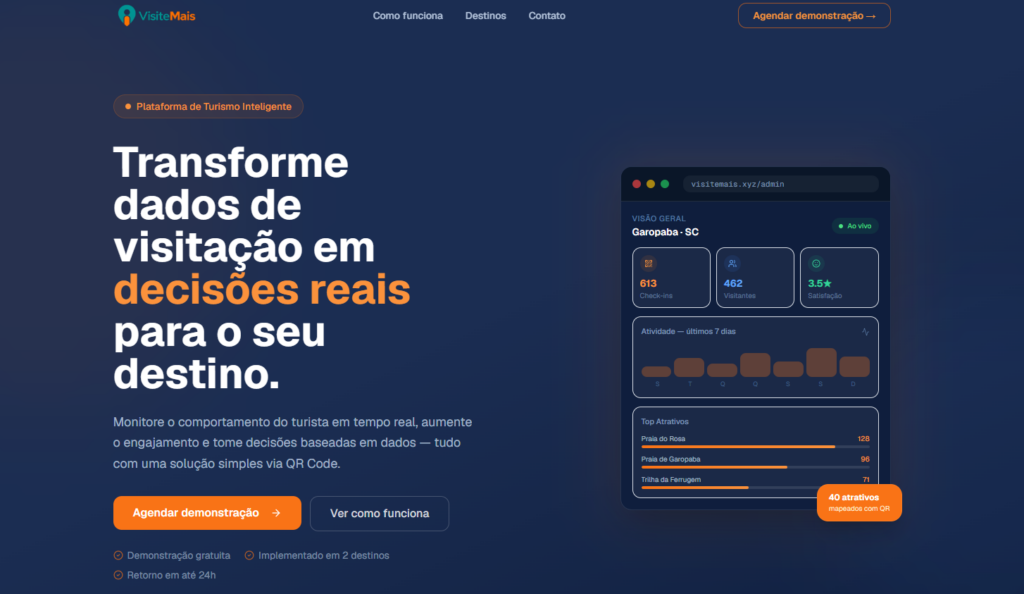 Visite Mais Em Garopaba: Gestão Inteligente | Girus
